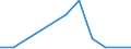 KN 29349080 /Exporte /Einheit = Preise (Euro/Tonne) /Partnerland: Italien /Meldeland: Eur27 /29349080:Monothiine