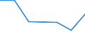 KN 29349080 /Exporte /Einheit = Preise (Euro/Tonne) /Partnerland: Irland /Meldeland: Eur27 /29349080:Monothiine