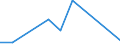 CN 29349080 /Exports /Unit = Prices (Euro/ton) /Partner: Denmark /Reporter: Eur27 /29349080:Monothiins