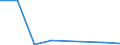 CN 29349080 /Exports /Unit = Prices (Euro/ton) /Partner: Greece /Reporter: Eur27 /29349080:Monothiins