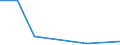 CN 29349080 /Exports /Unit = Prices (Euro/ton) /Partner: Norway /Reporter: Eur27 /29349080:Monothiins