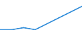 CN 29349080 /Exports /Unit = Prices (Euro/ton) /Partner: Sweden /Reporter: Eur27 /29349080:Monothiins