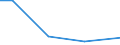 CN 29349080 /Exports /Unit = Prices (Euro/ton) /Partner: Finland /Reporter: Eur27 /29349080:Monothiins