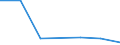 CN 29349080 /Exports /Unit = Prices (Euro/ton) /Partner: Switzerland /Reporter: Eur27 /29349080:Monothiins