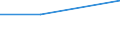 CN 29349080 /Exports /Unit = Prices (Euro/ton) /Partner: Yugoslavia /Reporter: Eur27 /29349080:Monothiins