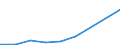 CN 29349080 /Exports /Unit = Prices (Euro/ton) /Partner: Turkey /Reporter: Eur27 /29349080:Monothiins