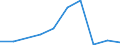 CN 29349080 /Exports /Unit = Prices (Euro/ton) /Partner: Usa /Reporter: Eur27 /29349080:Monothiins