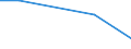 CN 29349080 /Exports /Unit = Prices (Euro/ton) /Partner: Colombia /Reporter: Eur27 /29349080:Monothiins