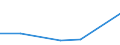 CN 29349080 /Exports /Unit = Prices (Euro/ton) /Partner: Syria /Reporter: Eur27 /29349080:Monothiins