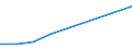 CN 29349080 /Exports /Unit = Prices (Euro/ton) /Partner: Israel /Reporter: Eur27 /29349080:Monothiins