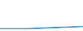 CN 29349080 /Exports /Unit = Prices (Euro/ton) /Partner: Jordan /Reporter: Eur27 /29349080:Monothiins