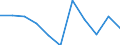 CN 29349080 /Exports /Unit = Prices (Euro/ton) /Partner: Japan /Reporter: Eur27 /29349080:Monothiins