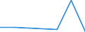 CN 29349080 /Exports /Unit = Quantities in tons /Partner: Ireland /Reporter: Eur27 /29349080:Monothiins