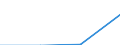 CN 29349090 /Exports /Unit = Prices (Euro/ton) /Partner: Austria /Reporter: Eur27 /29349090:Heterocyclic Compounds (Excl. Compounds Whose Hetero-atom 'e' is Oxygen or Nitrogen, Containing an Unfused Thiazole Ring, Whether or not Hydrogenated, or a Benzothiazol or Phenothiazine Ring System, not Further Fused; Thiophenes; Chloroprothixene 'inn'; Thenalidine 'inn' and its Tartrates & Maleates; Furazolidone 'inn'; Monothiins, Monothiamonoazepines, Monothioles and Monooxamonoazines, Hydrogenated or Not)