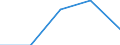 KN 29349099 /Exporte /Einheit = Preise (Euro/Tonne) /Partnerland: Frankreich /Meldeland: Eur27 /29349099:Verbind., Heterocycl. (Ausg. nur mit Sauer- od. Stickstoff als Heteroatom'e', Verbind., die Einen Nichtkondensier. Thiazolring, Auch Hydriert od. -nicht Weiter Kondens.- ein Benzothiazol- od. Phenothiazinringsystem Enthalten, Sowie Thiophen, Chlorprothixen, Thenalidin u. Seine Tartrate u. Maleate, Furazolidon, Monothiamonoazepine, Monothiole, Monooxamonoacine, Monothiine u. 7-aminocephalosporansaeure)