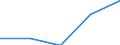 KN 29349099 /Exporte /Einheit = Preise (Euro/Tonne) /Partnerland: Belgien/Luxemburg /Meldeland: Eur27 /29349099:Verbind., Heterocycl. (Ausg. nur mit Sauer- od. Stickstoff als Heteroatom'e', Verbind., die Einen Nichtkondensier. Thiazolring, Auch Hydriert od. -nicht Weiter Kondens.- ein Benzothiazol- od. Phenothiazinringsystem Enthalten, Sowie Thiophen, Chlorprothixen, Thenalidin u. Seine Tartrate u. Maleate, Furazolidon, Monothiamonoazepine, Monothiole, Monooxamonoacine, Monothiine u. 7-aminocephalosporansaeure)