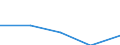 KN 29349099 /Exporte /Einheit = Preise (Euro/Tonne) /Partnerland: Niederlande /Meldeland: Eur27 /29349099:Verbind., Heterocycl. (Ausg. nur mit Sauer- od. Stickstoff als Heteroatom'e', Verbind., die Einen Nichtkondensier. Thiazolring, Auch Hydriert od. -nicht Weiter Kondens.- ein Benzothiazol- od. Phenothiazinringsystem Enthalten, Sowie Thiophen, Chlorprothixen, Thenalidin u. Seine Tartrate u. Maleate, Furazolidon, Monothiamonoazepine, Monothiole, Monooxamonoacine, Monothiine u. 7-aminocephalosporansaeure)