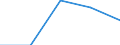 KN 29349099 /Exporte /Einheit = Preise (Euro/Tonne) /Partnerland: Italien /Meldeland: Eur27 /29349099:Verbind., Heterocycl. (Ausg. nur mit Sauer- od. Stickstoff als Heteroatom'e', Verbind., die Einen Nichtkondensier. Thiazolring, Auch Hydriert od. -nicht Weiter Kondens.- ein Benzothiazol- od. Phenothiazinringsystem Enthalten, Sowie Thiophen, Chlorprothixen, Thenalidin u. Seine Tartrate u. Maleate, Furazolidon, Monothiamonoazepine, Monothiole, Monooxamonoacine, Monothiine u. 7-aminocephalosporansaeure)