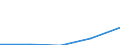 KN 29349099 /Exporte /Einheit = Preise (Euro/Tonne) /Partnerland: Ver.koenigreich /Meldeland: Eur27 /29349099:Verbind., Heterocycl. (Ausg. nur mit Sauer- od. Stickstoff als Heteroatom'e', Verbind., die Einen Nichtkondensier. Thiazolring, Auch Hydriert od. -nicht Weiter Kondens.- ein Benzothiazol- od. Phenothiazinringsystem Enthalten, Sowie Thiophen, Chlorprothixen, Thenalidin u. Seine Tartrate u. Maleate, Furazolidon, Monothiamonoazepine, Monothiole, Monooxamonoacine, Monothiine u. 7-aminocephalosporansaeure)