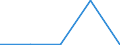 KN 29349099 /Exporte /Einheit = Preise (Euro/Tonne) /Partnerland: Irland /Meldeland: Eur27 /29349099:Verbind., Heterocycl. (Ausg. nur mit Sauer- od. Stickstoff als Heteroatom'e', Verbind., die Einen Nichtkondensier. Thiazolring, Auch Hydriert od. -nicht Weiter Kondens.- ein Benzothiazol- od. Phenothiazinringsystem Enthalten, Sowie Thiophen, Chlorprothixen, Thenalidin u. Seine Tartrate u. Maleate, Furazolidon, Monothiamonoazepine, Monothiole, Monooxamonoacine, Monothiine u. 7-aminocephalosporansaeure)