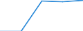 KN 29349099 /Exporte /Einheit = Preise (Euro/Tonne) /Partnerland: Portugal /Meldeland: Eur27 /29349099:Verbind., Heterocycl. (Ausg. nur mit Sauer- od. Stickstoff als Heteroatom'e', Verbind., die Einen Nichtkondensier. Thiazolring, Auch Hydriert od. -nicht Weiter Kondens.- ein Benzothiazol- od. Phenothiazinringsystem Enthalten, Sowie Thiophen, Chlorprothixen, Thenalidin u. Seine Tartrate u. Maleate, Furazolidon, Monothiamonoazepine, Monothiole, Monooxamonoacine, Monothiine u. 7-aminocephalosporansaeure)