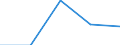 KN 29349099 /Exporte /Einheit = Preise (Euro/Tonne) /Partnerland: Island /Meldeland: Eur27 /29349099:Verbind., Heterocycl. (Ausg. nur mit Sauer- od. Stickstoff als Heteroatom'e', Verbind., die Einen Nichtkondensier. Thiazolring, Auch Hydriert od. -nicht Weiter Kondens.- ein Benzothiazol- od. Phenothiazinringsystem Enthalten, Sowie Thiophen, Chlorprothixen, Thenalidin u. Seine Tartrate u. Maleate, Furazolidon, Monothiamonoazepine, Monothiole, Monooxamonoacine, Monothiine u. 7-aminocephalosporansaeure)