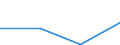 KN 29349099 /Exporte /Einheit = Preise (Euro/Tonne) /Partnerland: Lettland /Meldeland: Eur27 /29349099:Verbind., Heterocycl. (Ausg. nur mit Sauer- od. Stickstoff als Heteroatom'e', Verbind., die Einen Nichtkondensier. Thiazolring, Auch Hydriert od. -nicht Weiter Kondens.- ein Benzothiazol- od. Phenothiazinringsystem Enthalten, Sowie Thiophen, Chlorprothixen, Thenalidin u. Seine Tartrate u. Maleate, Furazolidon, Monothiamonoazepine, Monothiole, Monooxamonoacine, Monothiine u. 7-aminocephalosporansaeure)