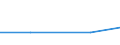 KN 29349099 /Exporte /Einheit = Preise (Euro/Tonne) /Partnerland: Litauen /Meldeland: Eur27 /29349099:Verbind., Heterocycl. (Ausg. nur mit Sauer- od. Stickstoff als Heteroatom'e', Verbind., die Einen Nichtkondensier. Thiazolring, Auch Hydriert od. -nicht Weiter Kondens.- ein Benzothiazol- od. Phenothiazinringsystem Enthalten, Sowie Thiophen, Chlorprothixen, Thenalidin u. Seine Tartrate u. Maleate, Furazolidon, Monothiamonoazepine, Monothiole, Monooxamonoacine, Monothiine u. 7-aminocephalosporansaeure)