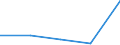 KN 29349099 /Exporte /Einheit = Preise (Euro/Tonne) /Partnerland: Polen /Meldeland: Eur27 /29349099:Verbind., Heterocycl. (Ausg. nur mit Sauer- od. Stickstoff als Heteroatom'e', Verbind., die Einen Nichtkondensier. Thiazolring, Auch Hydriert od. -nicht Weiter Kondens.- ein Benzothiazol- od. Phenothiazinringsystem Enthalten, Sowie Thiophen, Chlorprothixen, Thenalidin u. Seine Tartrate u. Maleate, Furazolidon, Monothiamonoazepine, Monothiole, Monooxamonoacine, Monothiine u. 7-aminocephalosporansaeure)