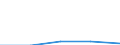 KN 29349099 /Exporte /Einheit = Preise (Euro/Tonne) /Partnerland: Ungarn /Meldeland: Eur27 /29349099:Verbind., Heterocycl. (Ausg. nur mit Sauer- od. Stickstoff als Heteroatom'e', Verbind., die Einen Nichtkondensier. Thiazolring, Auch Hydriert od. -nicht Weiter Kondens.- ein Benzothiazol- od. Phenothiazinringsystem Enthalten, Sowie Thiophen, Chlorprothixen, Thenalidin u. Seine Tartrate u. Maleate, Furazolidon, Monothiamonoazepine, Monothiole, Monooxamonoacine, Monothiine u. 7-aminocephalosporansaeure)