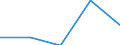 KN 29349099 /Exporte /Einheit = Preise (Euro/Tonne) /Partnerland: Bulgarien /Meldeland: Eur27 /29349099:Verbind., Heterocycl. (Ausg. nur mit Sauer- od. Stickstoff als Heteroatom'e', Verbind., die Einen Nichtkondensier. Thiazolring, Auch Hydriert od. -nicht Weiter Kondens.- ein Benzothiazol- od. Phenothiazinringsystem Enthalten, Sowie Thiophen, Chlorprothixen, Thenalidin u. Seine Tartrate u. Maleate, Furazolidon, Monothiamonoazepine, Monothiole, Monooxamonoacine, Monothiine u. 7-aminocephalosporansaeure)