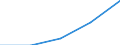 KN 29349099 /Exporte /Einheit = Preise (Euro/Tonne) /Partnerland: Ukraine /Meldeland: Eur27 /29349099:Verbind., Heterocycl. (Ausg. nur mit Sauer- od. Stickstoff als Heteroatom'e', Verbind., die Einen Nichtkondensier. Thiazolring, Auch Hydriert od. -nicht Weiter Kondens.- ein Benzothiazol- od. Phenothiazinringsystem Enthalten, Sowie Thiophen, Chlorprothixen, Thenalidin u. Seine Tartrate u. Maleate, Furazolidon, Monothiamonoazepine, Monothiole, Monooxamonoacine, Monothiine u. 7-aminocephalosporansaeure)