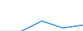 KN 29349099 /Exporte /Einheit = Preise (Euro/Tonne) /Partnerland: Weissrussland /Meldeland: Eur27 /29349099:Verbind., Heterocycl. (Ausg. nur mit Sauer- od. Stickstoff als Heteroatom'e', Verbind., die Einen Nichtkondensier. Thiazolring, Auch Hydriert od. -nicht Weiter Kondens.- ein Benzothiazol- od. Phenothiazinringsystem Enthalten, Sowie Thiophen, Chlorprothixen, Thenalidin u. Seine Tartrate u. Maleate, Furazolidon, Monothiamonoazepine, Monothiole, Monooxamonoacine, Monothiine u. 7-aminocephalosporansaeure)