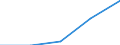 KN 29349099 /Exporte /Einheit = Preise (Euro/Tonne) /Partnerland: Russland /Meldeland: Eur27 /29349099:Verbind., Heterocycl. (Ausg. nur mit Sauer- od. Stickstoff als Heteroatom'e', Verbind., die Einen Nichtkondensier. Thiazolring, Auch Hydriert od. -nicht Weiter Kondens.- ein Benzothiazol- od. Phenothiazinringsystem Enthalten, Sowie Thiophen, Chlorprothixen, Thenalidin u. Seine Tartrate u. Maleate, Furazolidon, Monothiamonoazepine, Monothiole, Monooxamonoacine, Monothiine u. 7-aminocephalosporansaeure)