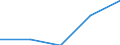 KN 29349099 /Exporte /Einheit = Preise (Euro/Tonne) /Partnerland: Slowenien /Meldeland: Eur27 /29349099:Verbind., Heterocycl. (Ausg. nur mit Sauer- od. Stickstoff als Heteroatom'e', Verbind., die Einen Nichtkondensier. Thiazolring, Auch Hydriert od. -nicht Weiter Kondens.- ein Benzothiazol- od. Phenothiazinringsystem Enthalten, Sowie Thiophen, Chlorprothixen, Thenalidin u. Seine Tartrate u. Maleate, Furazolidon, Monothiamonoazepine, Monothiole, Monooxamonoacine, Monothiine u. 7-aminocephalosporansaeure)