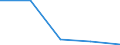 KN 29349099 /Exporte /Einheit = Preise (Euro/Tonne) /Partnerland: Tunesien /Meldeland: Eur27 /29349099:Verbind., Heterocycl. (Ausg. nur mit Sauer- od. Stickstoff als Heteroatom'e', Verbind., die Einen Nichtkondensier. Thiazolring, Auch Hydriert od. -nicht Weiter Kondens.- ein Benzothiazol- od. Phenothiazinringsystem Enthalten, Sowie Thiophen, Chlorprothixen, Thenalidin u. Seine Tartrate u. Maleate, Furazolidon, Monothiamonoazepine, Monothiole, Monooxamonoacine, Monothiine u. 7-aminocephalosporansaeure)