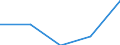 KN 29349099 /Exporte /Einheit = Preise (Euro/Tonne) /Partnerland: Aegypten /Meldeland: Eur27 /29349099:Verbind., Heterocycl. (Ausg. nur mit Sauer- od. Stickstoff als Heteroatom'e', Verbind., die Einen Nichtkondensier. Thiazolring, Auch Hydriert od. -nicht Weiter Kondens.- ein Benzothiazol- od. Phenothiazinringsystem Enthalten, Sowie Thiophen, Chlorprothixen, Thenalidin u. Seine Tartrate u. Maleate, Furazolidon, Monothiamonoazepine, Monothiole, Monooxamonoacine, Monothiine u. 7-aminocephalosporansaeure)