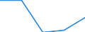 KN 29349099 /Exporte /Einheit = Preise (Euro/Tonne) /Partnerland: Sudan /Meldeland: Eur27 /29349099:Verbind., Heterocycl. (Ausg. nur mit Sauer- od. Stickstoff als Heteroatom'e', Verbind., die Einen Nichtkondensier. Thiazolring, Auch Hydriert od. -nicht Weiter Kondens.- ein Benzothiazol- od. Phenothiazinringsystem Enthalten, Sowie Thiophen, Chlorprothixen, Thenalidin u. Seine Tartrate u. Maleate, Furazolidon, Monothiamonoazepine, Monothiole, Monooxamonoacine, Monothiine u. 7-aminocephalosporansaeure)