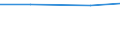 KN 29349099 /Exporte /Einheit = Preise (Euro/Tonne) /Partnerland: Burkina Faso /Meldeland: Eur27 /29349099:Verbind., Heterocycl. (Ausg. nur mit Sauer- od. Stickstoff als Heteroatom'e', Verbind., die Einen Nichtkondensier. Thiazolring, Auch Hydriert od. -nicht Weiter Kondens.- ein Benzothiazol- od. Phenothiazinringsystem Enthalten, Sowie Thiophen, Chlorprothixen, Thenalidin u. Seine Tartrate u. Maleate, Furazolidon, Monothiamonoazepine, Monothiole, Monooxamonoacine, Monothiine u. 7-aminocephalosporansaeure)