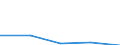 KN 29349099 /Exporte /Einheit = Preise (Euro/Tonne) /Partnerland: Togo /Meldeland: Eur27 /29349099:Verbind., Heterocycl. (Ausg. nur mit Sauer- od. Stickstoff als Heteroatom'e', Verbind., die Einen Nichtkondensier. Thiazolring, Auch Hydriert od. -nicht Weiter Kondens.- ein Benzothiazol- od. Phenothiazinringsystem Enthalten, Sowie Thiophen, Chlorprothixen, Thenalidin u. Seine Tartrate u. Maleate, Furazolidon, Monothiamonoazepine, Monothiole, Monooxamonoacine, Monothiine u. 7-aminocephalosporansaeure)