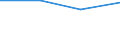 KN 29349099 /Exporte /Einheit = Preise (Euro/Tonne) /Partnerland: Gabun /Meldeland: Eur27 /29349099:Verbind., Heterocycl. (Ausg. nur mit Sauer- od. Stickstoff als Heteroatom'e', Verbind., die Einen Nichtkondensier. Thiazolring, Auch Hydriert od. -nicht Weiter Kondens.- ein Benzothiazol- od. Phenothiazinringsystem Enthalten, Sowie Thiophen, Chlorprothixen, Thenalidin u. Seine Tartrate u. Maleate, Furazolidon, Monothiamonoazepine, Monothiole, Monooxamonoacine, Monothiine u. 7-aminocephalosporansaeure)