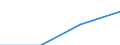 KN 29349099 /Exporte /Einheit = Preise (Euro/Tonne) /Partnerland: Dem. Rep. Kongo /Meldeland: Eur27 /29349099:Verbind., Heterocycl. (Ausg. nur mit Sauer- od. Stickstoff als Heteroatom'e', Verbind., die Einen Nichtkondensier. Thiazolring, Auch Hydriert od. -nicht Weiter Kondens.- ein Benzothiazol- od. Phenothiazinringsystem Enthalten, Sowie Thiophen, Chlorprothixen, Thenalidin u. Seine Tartrate u. Maleate, Furazolidon, Monothiamonoazepine, Monothiole, Monooxamonoacine, Monothiine u. 7-aminocephalosporansaeure)