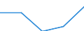 KN 29349099 /Exporte /Einheit = Preise (Euro/Tonne) /Partnerland: Aethiopien /Meldeland: Eur27 /29349099:Verbind., Heterocycl. (Ausg. nur mit Sauer- od. Stickstoff als Heteroatom'e', Verbind., die Einen Nichtkondensier. Thiazolring, Auch Hydriert od. -nicht Weiter Kondens.- ein Benzothiazol- od. Phenothiazinringsystem Enthalten, Sowie Thiophen, Chlorprothixen, Thenalidin u. Seine Tartrate u. Maleate, Furazolidon, Monothiamonoazepine, Monothiole, Monooxamonoacine, Monothiine u. 7-aminocephalosporansaeure)