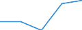 KN 29349099 /Exporte /Einheit = Preise (Euro/Tonne) /Partnerland: Kenia /Meldeland: Eur27 /29349099:Verbind., Heterocycl. (Ausg. nur mit Sauer- od. Stickstoff als Heteroatom'e', Verbind., die Einen Nichtkondensier. Thiazolring, Auch Hydriert od. -nicht Weiter Kondens.- ein Benzothiazol- od. Phenothiazinringsystem Enthalten, Sowie Thiophen, Chlorprothixen, Thenalidin u. Seine Tartrate u. Maleate, Furazolidon, Monothiamonoazepine, Monothiole, Monooxamonoacine, Monothiine u. 7-aminocephalosporansaeure)