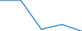 KN 29349099 /Exporte /Einheit = Preise (Euro/Tonne) /Partnerland: Tansania /Meldeland: Eur27 /29349099:Verbind., Heterocycl. (Ausg. nur mit Sauer- od. Stickstoff als Heteroatom'e', Verbind., die Einen Nichtkondensier. Thiazolring, Auch Hydriert od. -nicht Weiter Kondens.- ein Benzothiazol- od. Phenothiazinringsystem Enthalten, Sowie Thiophen, Chlorprothixen, Thenalidin u. Seine Tartrate u. Maleate, Furazolidon, Monothiamonoazepine, Monothiole, Monooxamonoacine, Monothiine u. 7-aminocephalosporansaeure)