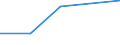 KN 29349099 /Exporte /Einheit = Preise (Euro/Tonne) /Partnerland: Madagaskar /Meldeland: Eur27 /29349099:Verbind., Heterocycl. (Ausg. nur mit Sauer- od. Stickstoff als Heteroatom'e', Verbind., die Einen Nichtkondensier. Thiazolring, Auch Hydriert od. -nicht Weiter Kondens.- ein Benzothiazol- od. Phenothiazinringsystem Enthalten, Sowie Thiophen, Chlorprothixen, Thenalidin u. Seine Tartrate u. Maleate, Furazolidon, Monothiamonoazepine, Monothiole, Monooxamonoacine, Monothiine u. 7-aminocephalosporansaeure)