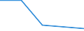 KN 29349099 /Exporte /Einheit = Preise (Euro/Tonne) /Partnerland: Mauritius /Meldeland: Eur27 /29349099:Verbind., Heterocycl. (Ausg. nur mit Sauer- od. Stickstoff als Heteroatom'e', Verbind., die Einen Nichtkondensier. Thiazolring, Auch Hydriert od. -nicht Weiter Kondens.- ein Benzothiazol- od. Phenothiazinringsystem Enthalten, Sowie Thiophen, Chlorprothixen, Thenalidin u. Seine Tartrate u. Maleate, Furazolidon, Monothiamonoazepine, Monothiole, Monooxamonoacine, Monothiine u. 7-aminocephalosporansaeure)