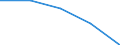 KN 29349099 /Exporte /Einheit = Preise (Euro/Tonne) /Partnerland: Simbabwe /Meldeland: Eur27 /29349099:Verbind., Heterocycl. (Ausg. nur mit Sauer- od. Stickstoff als Heteroatom'e', Verbind., die Einen Nichtkondensier. Thiazolring, Auch Hydriert od. -nicht Weiter Kondens.- ein Benzothiazol- od. Phenothiazinringsystem Enthalten, Sowie Thiophen, Chlorprothixen, Thenalidin u. Seine Tartrate u. Maleate, Furazolidon, Monothiamonoazepine, Monothiole, Monooxamonoacine, Monothiine u. 7-aminocephalosporansaeure)