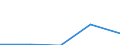 KN 29349099 /Exporte /Einheit = Preise (Euro/Tonne) /Partnerland: Usa /Meldeland: Eur27 /29349099:Verbind., Heterocycl. (Ausg. nur mit Sauer- od. Stickstoff als Heteroatom'e', Verbind., die Einen Nichtkondensier. Thiazolring, Auch Hydriert od. -nicht Weiter Kondens.- ein Benzothiazol- od. Phenothiazinringsystem Enthalten, Sowie Thiophen, Chlorprothixen, Thenalidin u. Seine Tartrate u. Maleate, Furazolidon, Monothiamonoazepine, Monothiole, Monooxamonoacine, Monothiine u. 7-aminocephalosporansaeure)