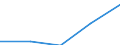 KN 29349099 /Exporte /Einheit = Preise (Euro/Tonne) /Partnerland: Guatemala /Meldeland: Eur27 /29349099:Verbind., Heterocycl. (Ausg. nur mit Sauer- od. Stickstoff als Heteroatom'e', Verbind., die Einen Nichtkondensier. Thiazolring, Auch Hydriert od. -nicht Weiter Kondens.- ein Benzothiazol- od. Phenothiazinringsystem Enthalten, Sowie Thiophen, Chlorprothixen, Thenalidin u. Seine Tartrate u. Maleate, Furazolidon, Monothiamonoazepine, Monothiole, Monooxamonoacine, Monothiine u. 7-aminocephalosporansaeure)